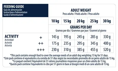 Advance hondenvoer Medium Senior 12 kg – kip en rijst, vanaf 7 jaar - Afbeelding 3