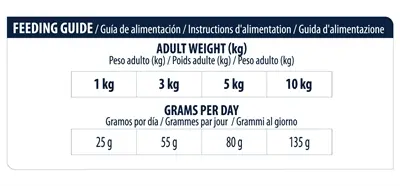 Advance Veterinary Diet hondenvoer Atopic Mini 1,5 kg – forel, klein ras - Afbeelding 5