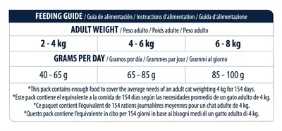 Advance kattenvoer Adult kip en rijst 10 kg – gezonde huid en vacht - Afbeelding 3