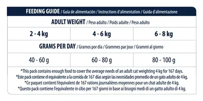 Advance kattenvoer Adult Sensitive Zalm 10 kg – gevoelige maag - Afbeelding 6