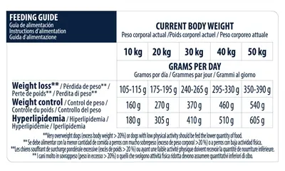 Advance Veterinary Diet hondenvoer Weight Balance Medium/Maxi 12 kg - Afbeelding 4