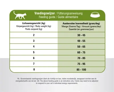 Prins kattenvoer Vital Care Adult Sensitive Hypoallergeen 4 kg - Afbeelding 5