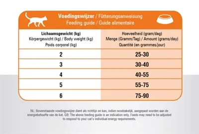 Prins kattenvoer Vital Care Multicat 4 kg – vlees, kip en vis - Afbeelding 4