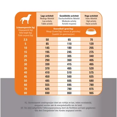 Prins hondenvoer Fit Selection kip en rijst 14 kg – krokante brokjes - Afbeelding 4