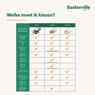 Baskerville Ultra Muzzle muilkorf nr 4 – neopreen gevoerd - Afbeelding 6