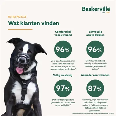 Baskerville Ultra Muzzle muilkorf nr 4 – neopreen gevoerd - Afbeelding 9