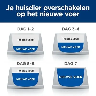 Hill's Prescription Diet a/d Urgent Care 12 x 200 g – voor honden en katten - Afbeelding 6