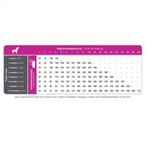 Prins hondenvoer Procare Puppy/Junior 20 kg – eiwitrijk - Afbeelding 4