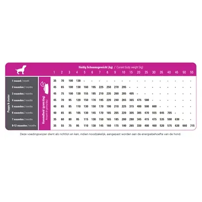 Prins hondenvoer Procare Puppy/Junior 20 kg – eiwitrijk