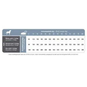 Prins hondenvoer Procare Senior 20 kg – geperst - Afbeelding 4