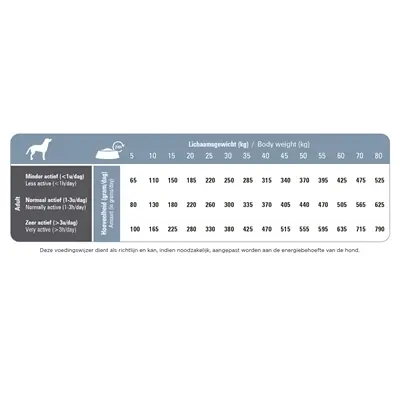Prins hondenvoer Procare Senior 20 kg – geperst