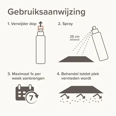 Beaphar Keep Off spray indoor 200 ml – afschrikmiddel voor binnenshuis - Afbeelding 10