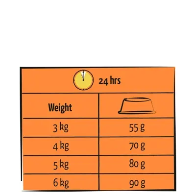 Lara kattenvoer Adult Gevogelte Kalkoen/Kip 1,9 kg