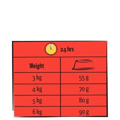 Lara kattenvoer Adult Rund 1,9 kg – eiwitrijk