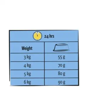 Lara kattenvoer Adult Zalm 1,9 kg – eiwitrijk - Afbeelding 1