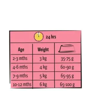 Lara kattenvoer Junior Care 1,9 kg – rijk aan kip - Afbeelding 1