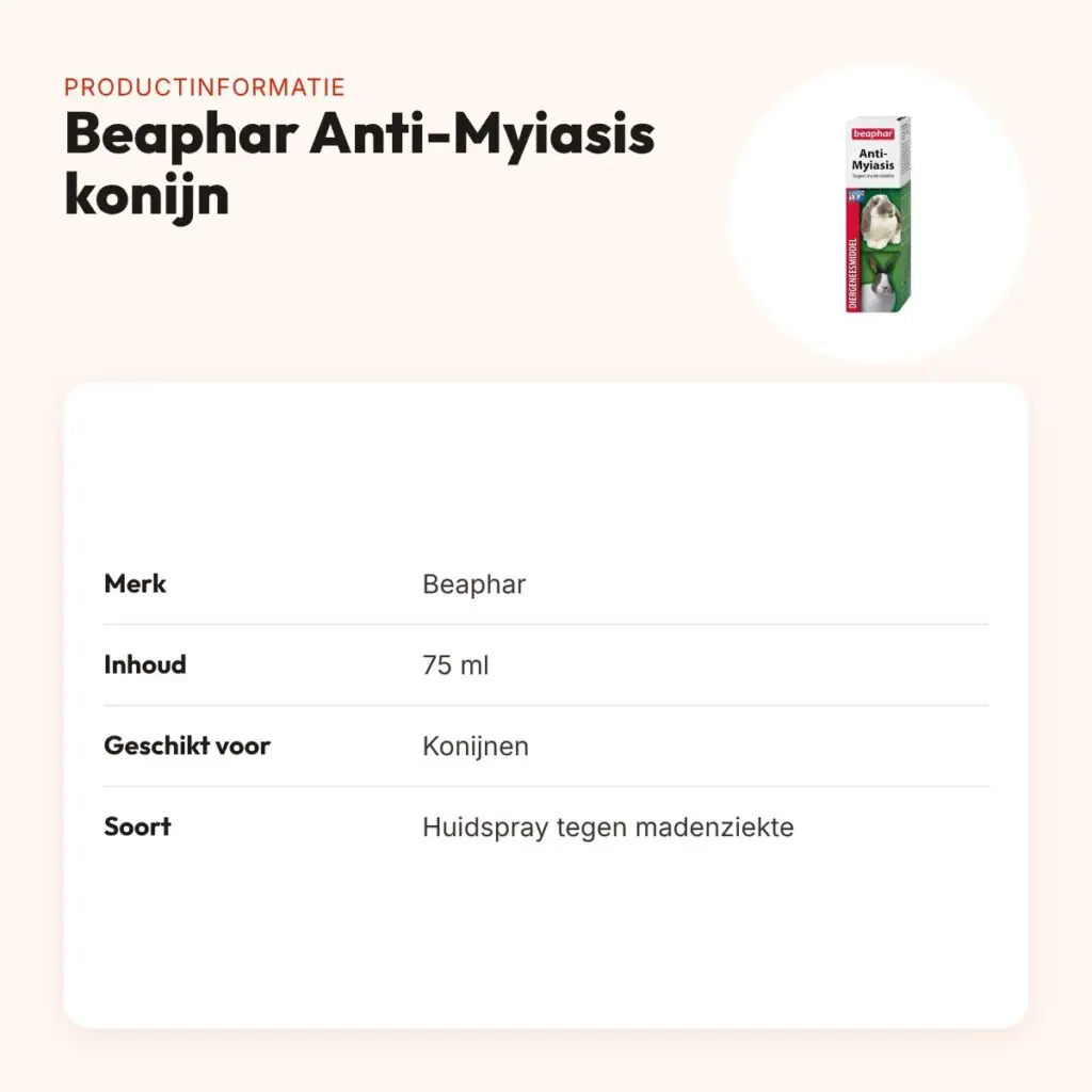 Beaphar Anti-Myiasis tegen madenziekte bij konijnen 75 ml – huidspray – productinformatie
