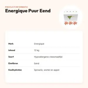 Energique Puur Eend hondenvoer 12 kg – hypoallergene vleesmaaltijd – productinformatie