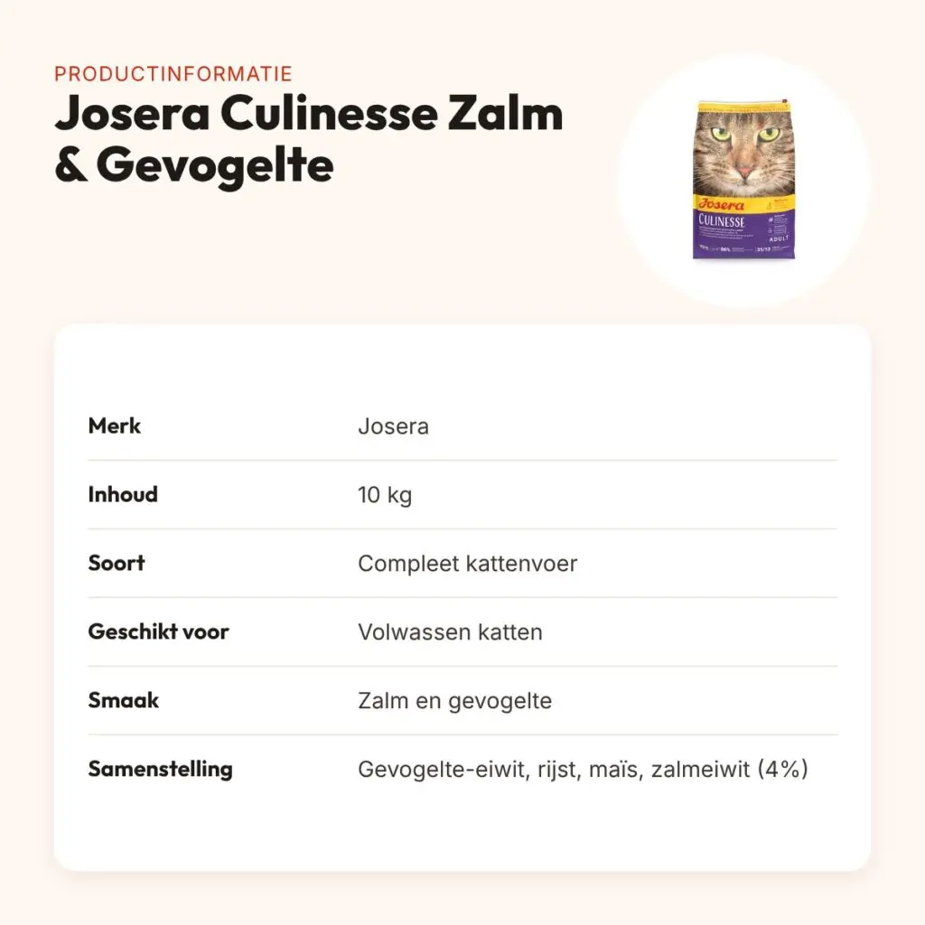 Josera Culinesse kattenvoer Zalm & Gevogelte 10 kg – productinformatie