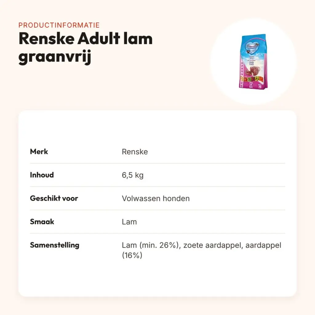 Renske hondenvoer Adult lam graanvrij hypoallergeen 6,5 kg – productinformatie