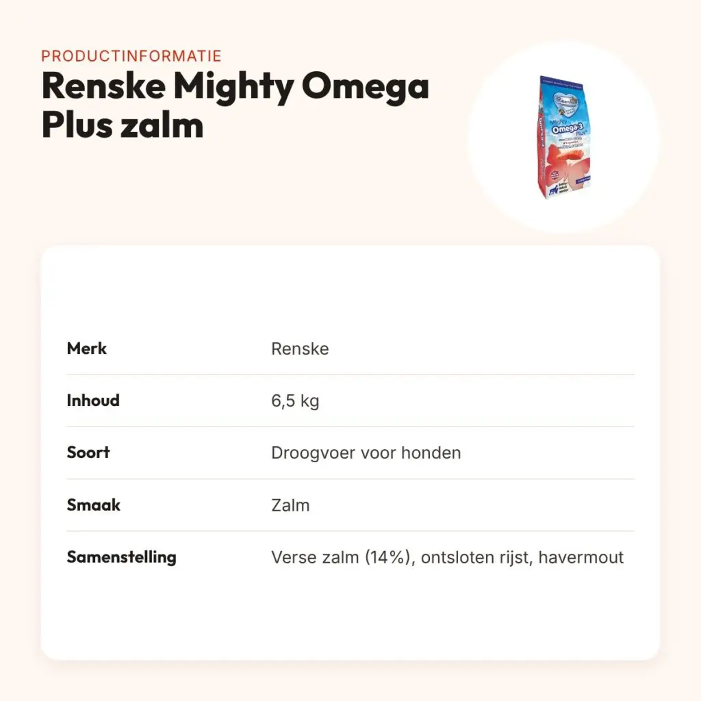 Renske hondenvoer Mighty Omega Plus zalm geperst hypoallergeen 6,5 kg – productinformatie