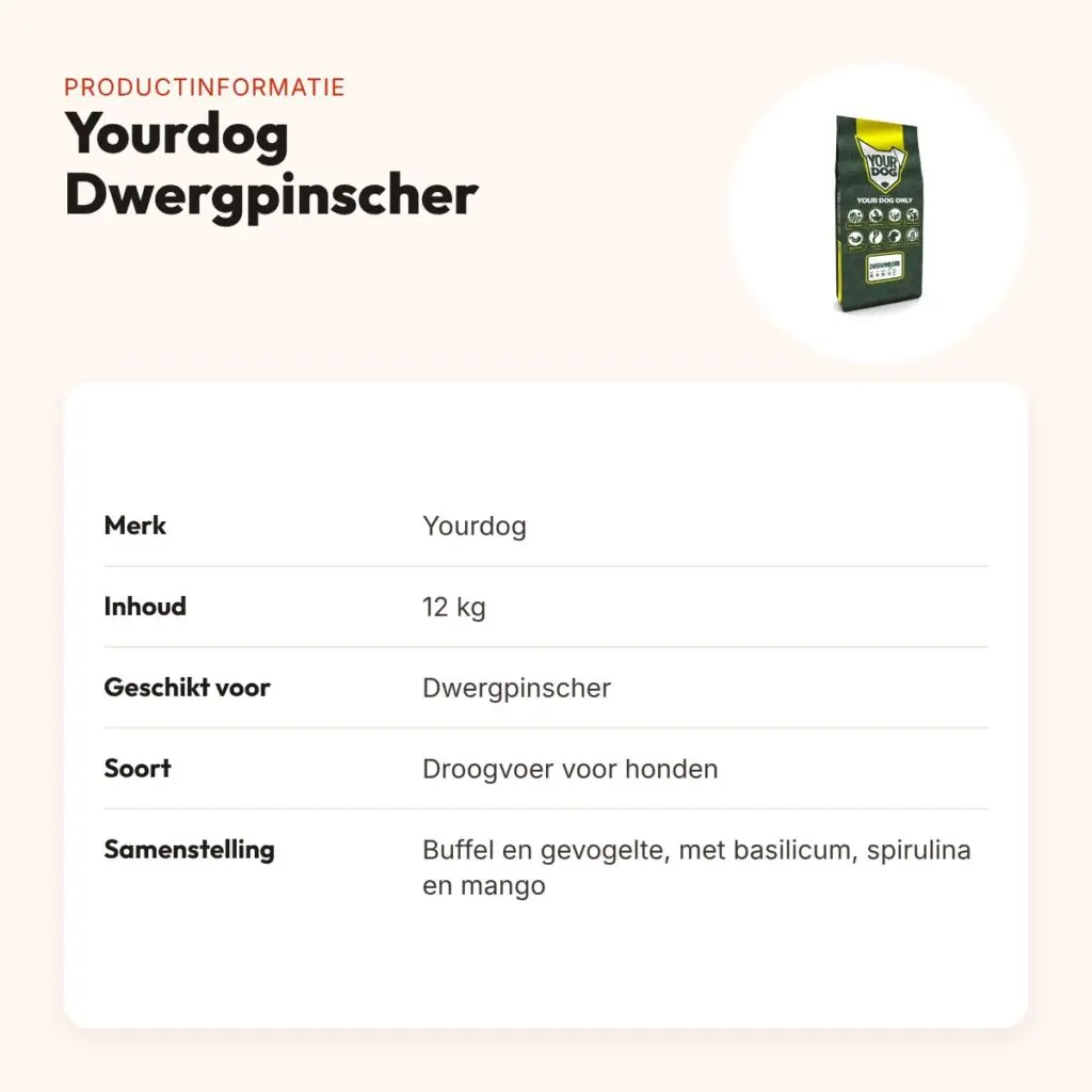 Yourdog hondenvoer Dwergpinscher 12 kg – buffel en gevogelte – productinformatie