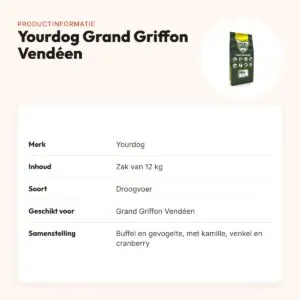 Yourdog hondenvoer Grand Griffon Vendéen 12 kg – buffel en gevogelte – productinformatie