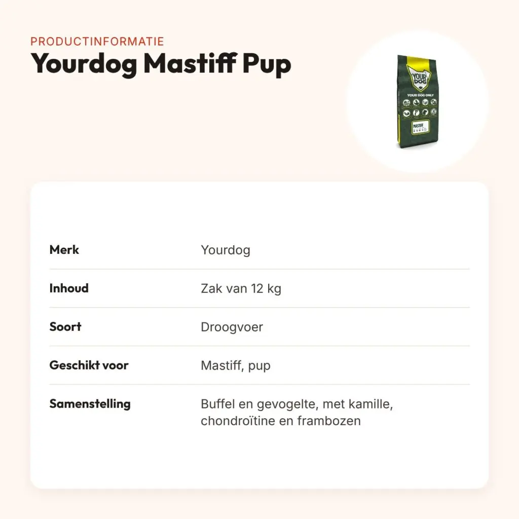 Yourdog hondenvoer Mastiff Pup 12 kg – buffel en gevogelte – productinformatie