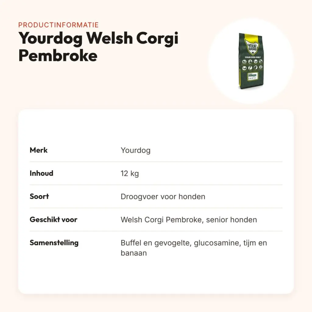 Yourdog hondenvoer Welsh Corgi Pembroke Senior 12 kg – buffel en gevogelte – productinformatie