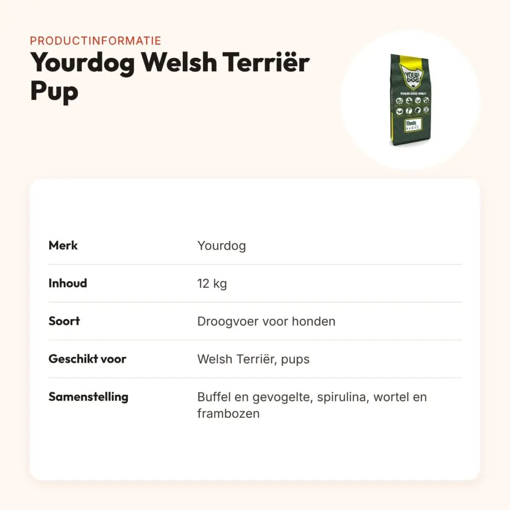 Yourdog hondenvoer Welsh Terriër Pup 12 kg – buffel en gevogelte – productinformatie
