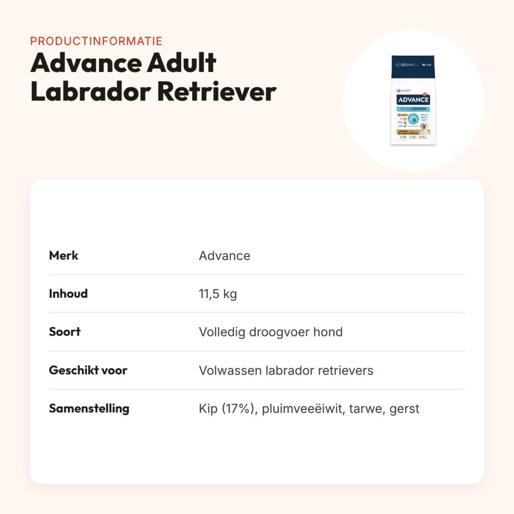 Advance hondenvoer Adult Labrador Retriever 11,5 kg – met glucosamine – productinformatie