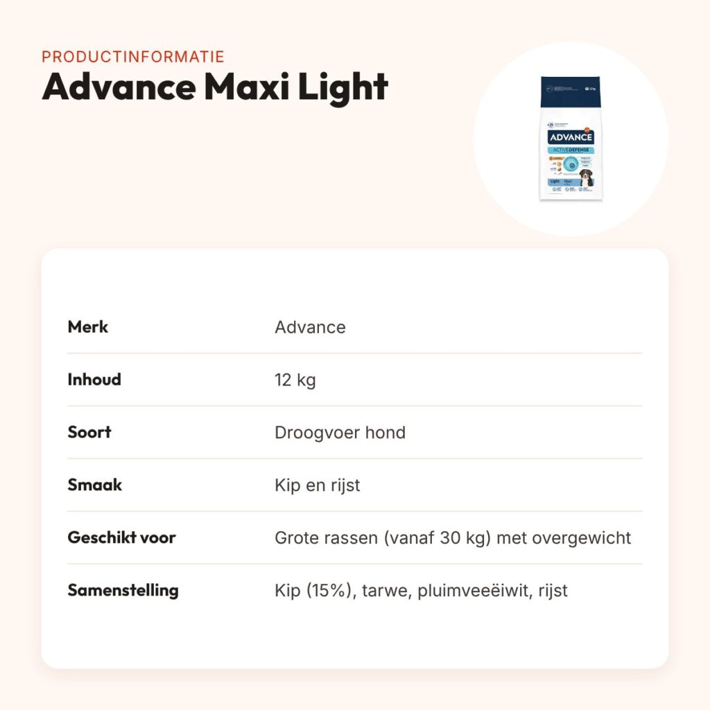 Advance hondenvoer Maxi Light 12 kg – kip en rijst, laag in vet – productinformatie