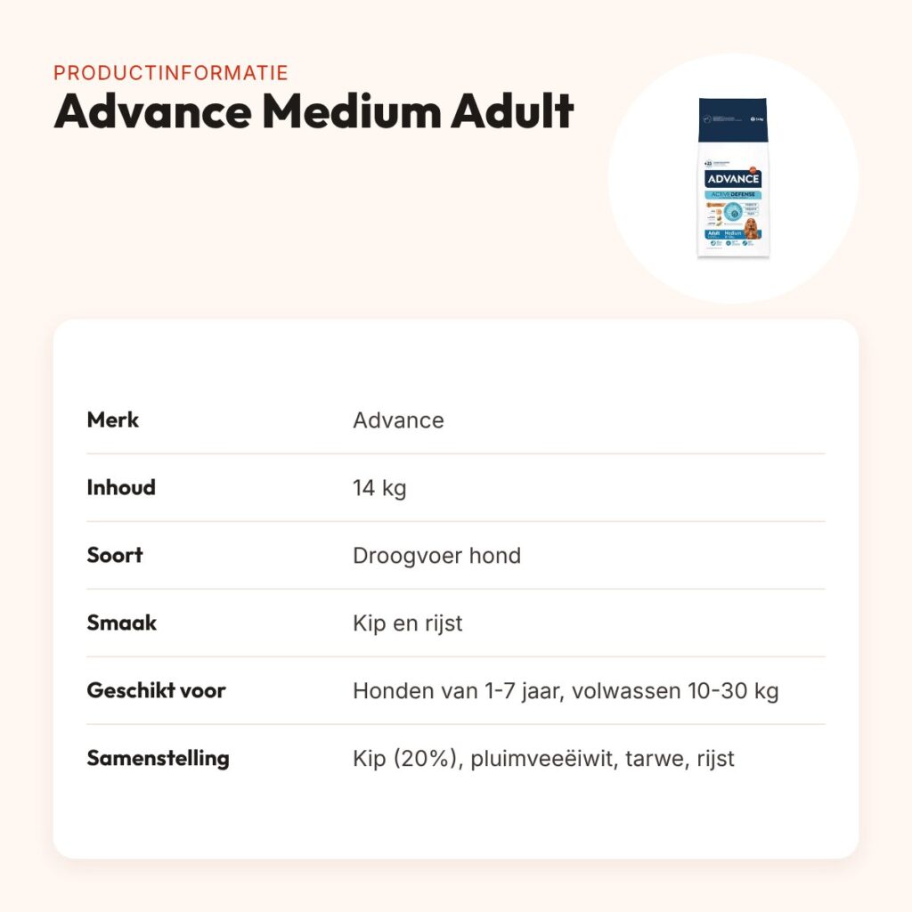 Advance hondenvoer Medium Adult 14 kg – kip en rijst, middelgrote rassen – productinformatie