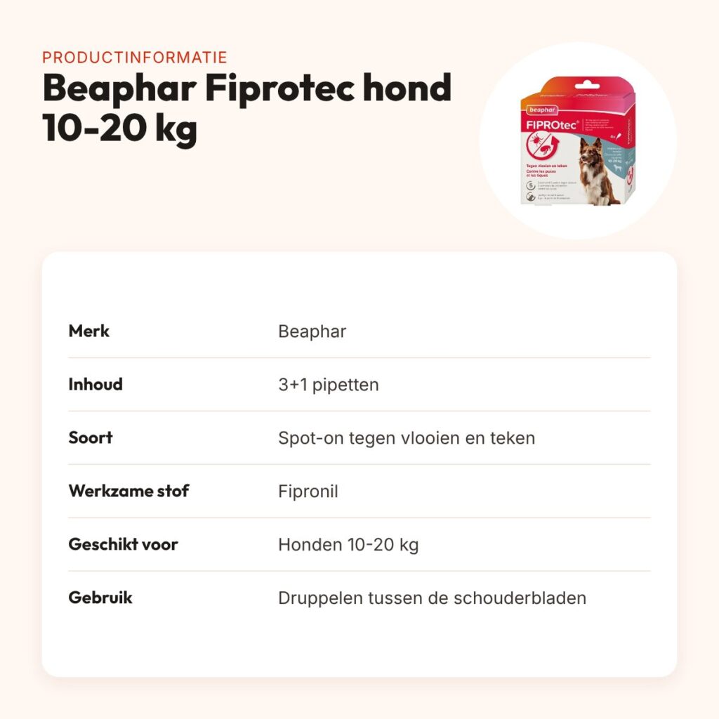Beaphar Fiprotec spot-on hond 10-20 kg – vlooien en teken, 3+1 pipetten – productinformatie