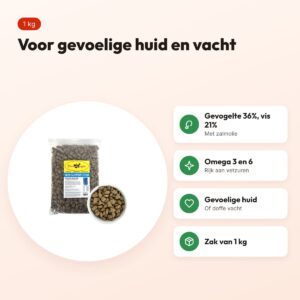 Budget Premium hondenvoer Skin Support Fish 1 kg – zalm, gevoelige huid – voordelen