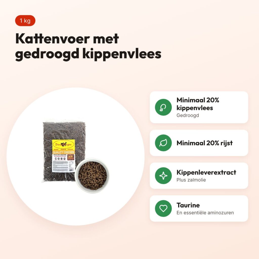 Budget Premium kattenvoer Quality Chicken 1 kg – kip – voordelen