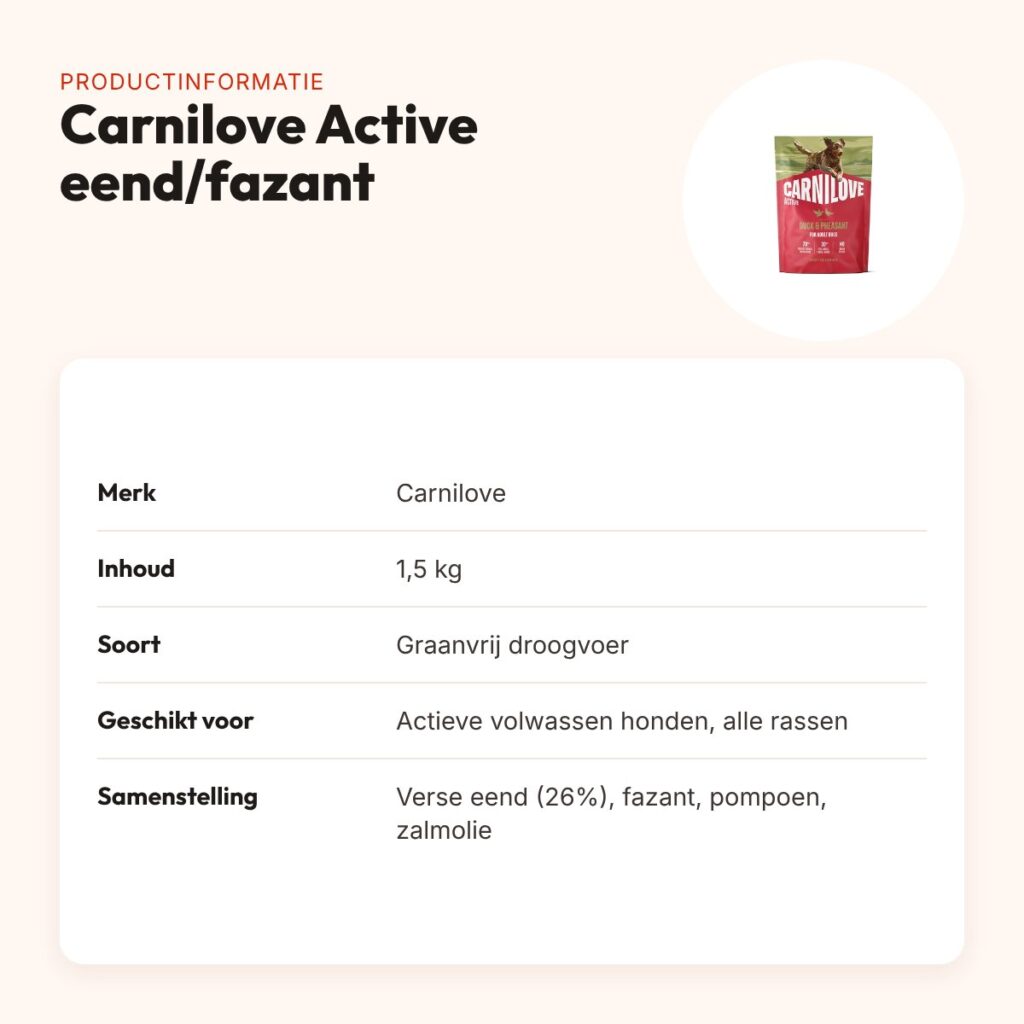 Carnilove hondenvoer Active Adult eend en fazant 1,5 kg – graanvrij – productinformatie