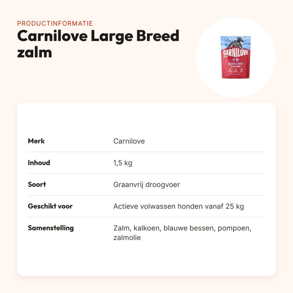 Carnilove hondenvoer Active Adult Large Breed zalm en kalkoen 1,5 kg – productinformatie