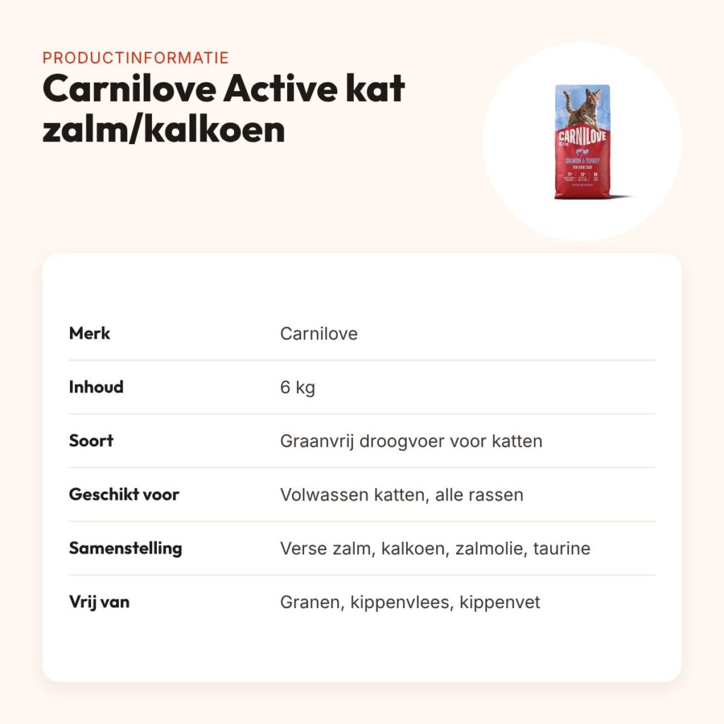 Carnilove kattenvoer Active Adult zalm en kalkoen 6 kg – graanvrij – productinformatie