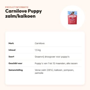 Carnilove puppyvoer Active Puppy zalm en kalkoen 1,5 kg – graanvrij – productinformatie