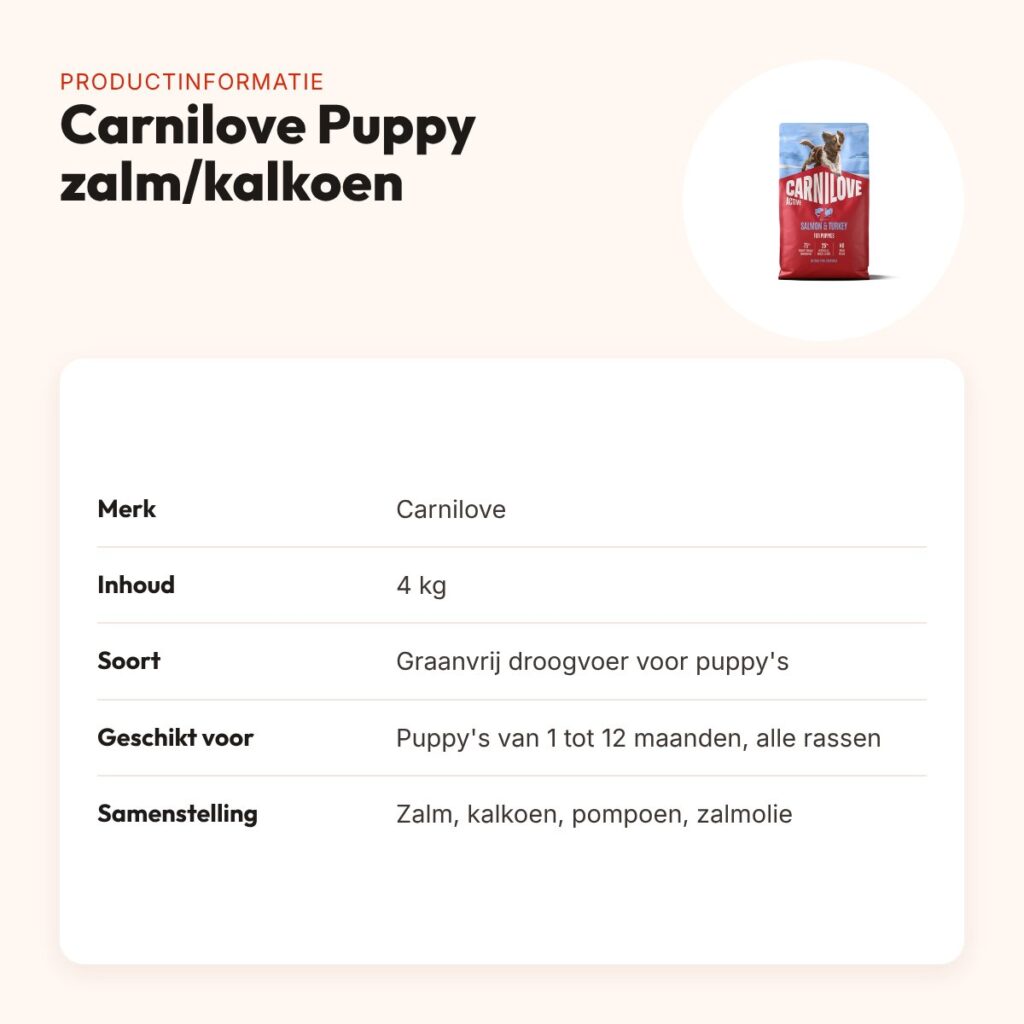 Carnilove puppyvoer Active Puppy zalm en kalkoen 4 kg – graanvrij – productinformatie