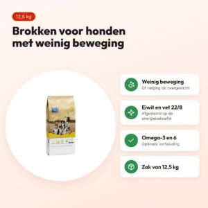 CaroCroc hondenvoer Low Energy 22/8 12,5 kg – bij overgewicht – voordelen