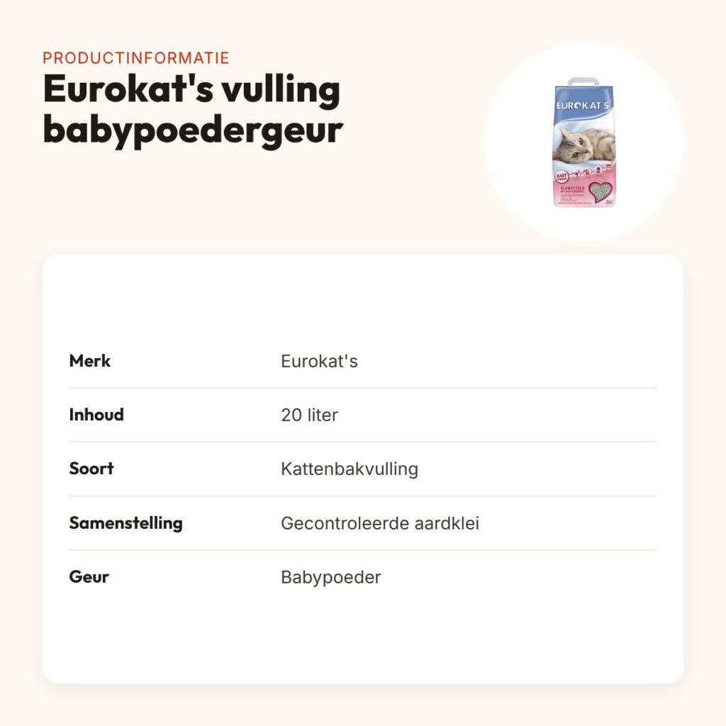 Eurokat's kattenbakvulling met babypoedergeur 20 liter – superabsorberend – productinformatie