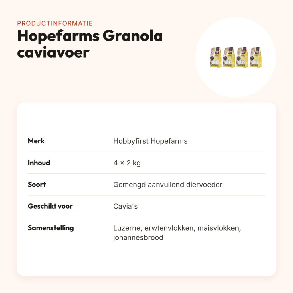 Hobbyfirst Hopefarms caviavoer Granola 2 kg – multipack 4 stuks – productinformatie