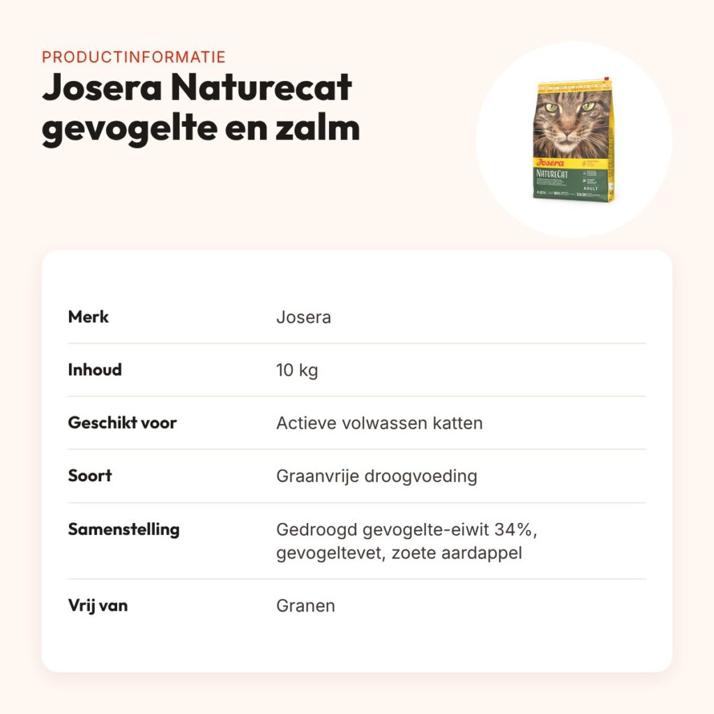 Josera Naturecat kattenvoer 10 kg – graanvrij, gevogelte en zalm – productinformatie