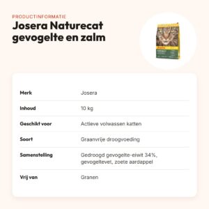 Josera Naturecat kattenvoer 10 kg – graanvrij, gevogelte en zalm – productinformatie