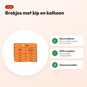 Lara kattenvoer Adult Gevogelte Kalkoen/Kip 1,9 kg – voordelen