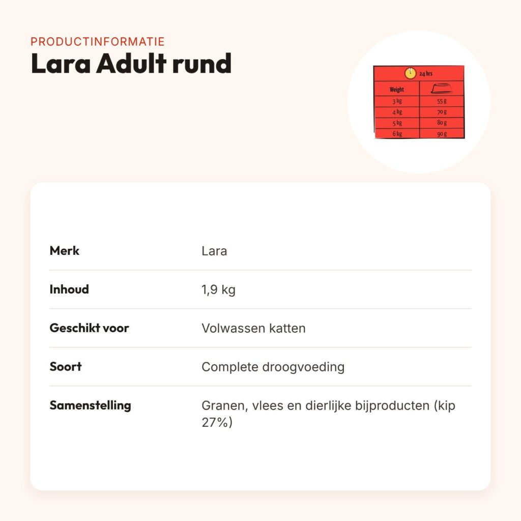 Lara kattenvoer Adult Rund 1,9 kg – eiwitrijk – productinformatie
