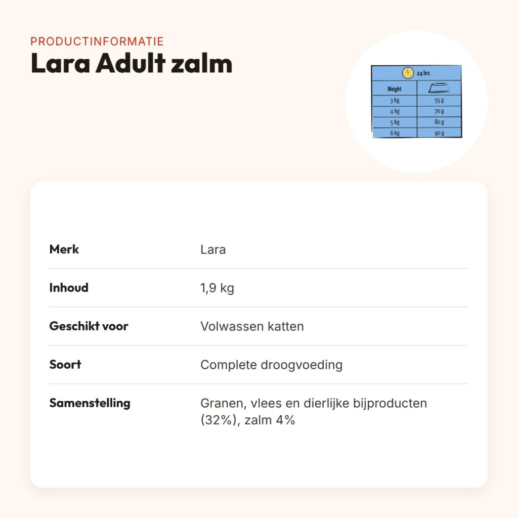 Lara kattenvoer Adult Zalm 1,9 kg – eiwitrijk – productinformatie
