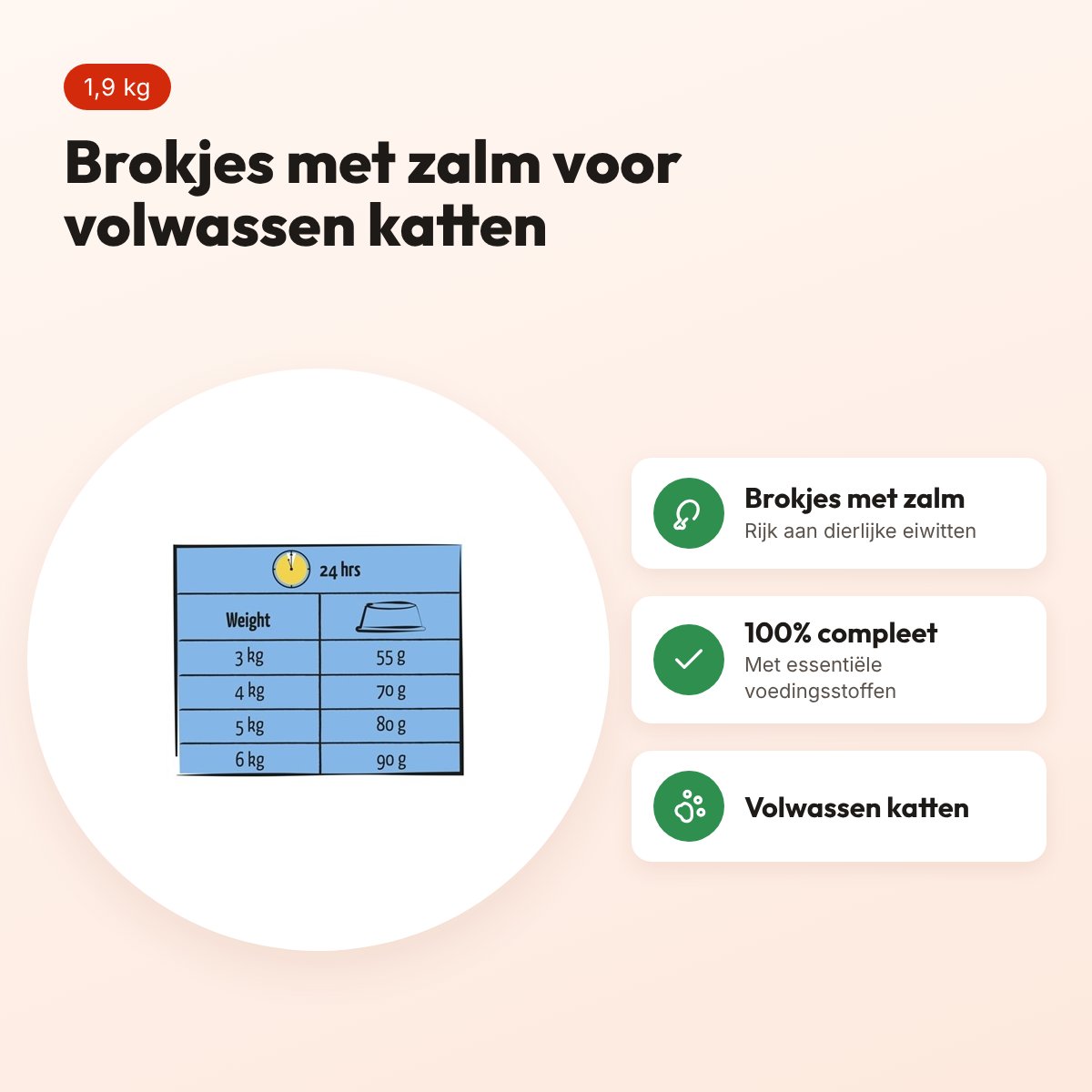 Lara kattenvoer Adult Zalm 1,9 kg – eiwitrijk – voordelen